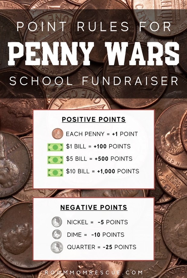 Penny Wars school fundraiser rules: pennies and bills give positive points, nickels give negative points; background shows scattered coins.