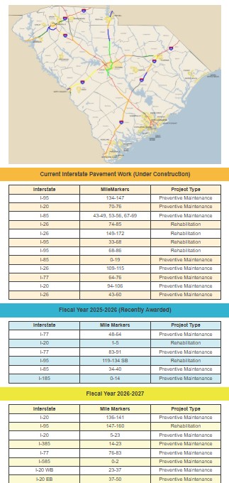 Chart listing interstate pavement work details, including mile markers, percentages complete, and project types, plus a state map highlighting affected highways and upcoming 2025 project plans.