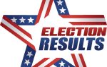 A star with red, white, and blue stripes and stars, featuring the text "Election Results" in bold, patriotic colors.